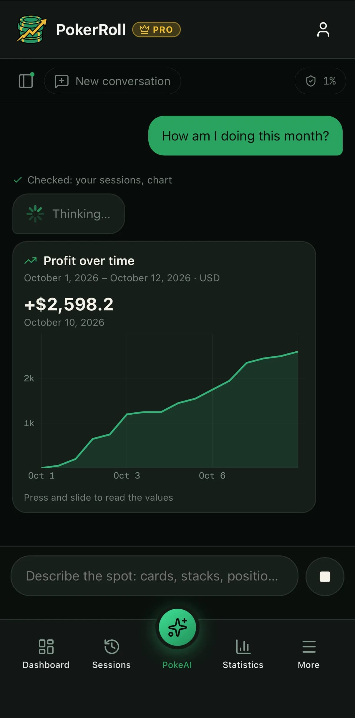 PokeAI on iPhone answering how the month is going with a profit-over-time chart